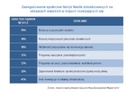 Zaangażowanie społeczne fabryk Nestle Fabryki Nestle tabela3.jpg