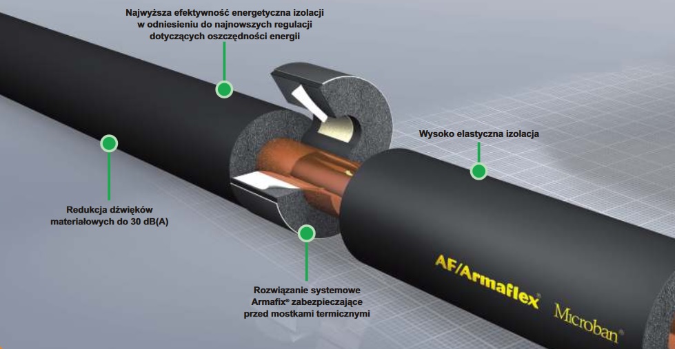 Sprawdzony sposób na kondensację – izolacja AF/Armaflex firmy Armacell , Armacell - Aby materiały izolacyjne zastosowane w instalacjach klimatyzacyjnych i chłodniczych były w stanie skutecznie zabezpieczyć rury, powinny wykazywać odporność na przenikanie pary wodnej. Niebezpieczne zjawisko kondensacji będziemy w stanie wyeliminować stosując wysokiej jakości otuliny o strukturze zamkniętokomórkowej, które znajdziemy w ofercie firmy Armacell.