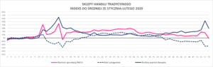 Comp_Mat. prasowy Handel 2020 – Podsumowanie roku 2020 w handlu tradycyjnym